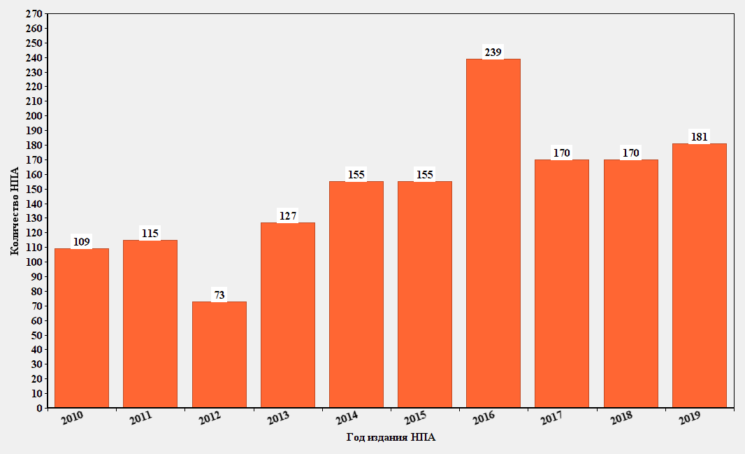 graph2019